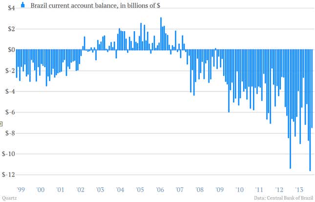 Image for article titled The five most worrisome charts in the global economy