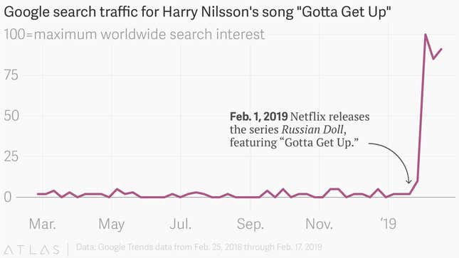 Image for article titled Fans of Netflix’s “Russian Doll” are listening to “Gotta Get Up” repeatedly on Spotify