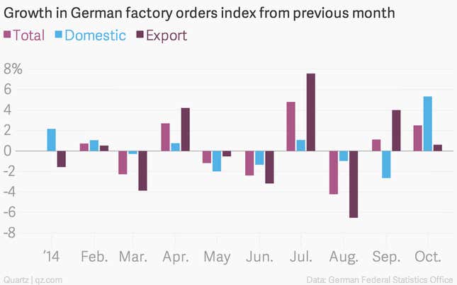 Image for article titled The eight most important charts of the week