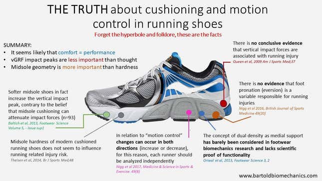 Cushioning and motion-control running shoes are more hype than science