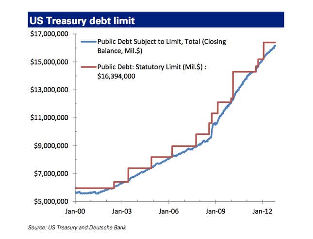 Debt Limit