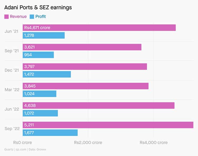 How The Adani Group Became India's Largest Airport Operator - Forbes India