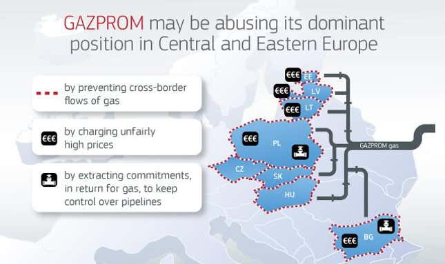 Image for article titled The EU has charged Russia’s Gazprom with abusing its energy dominance