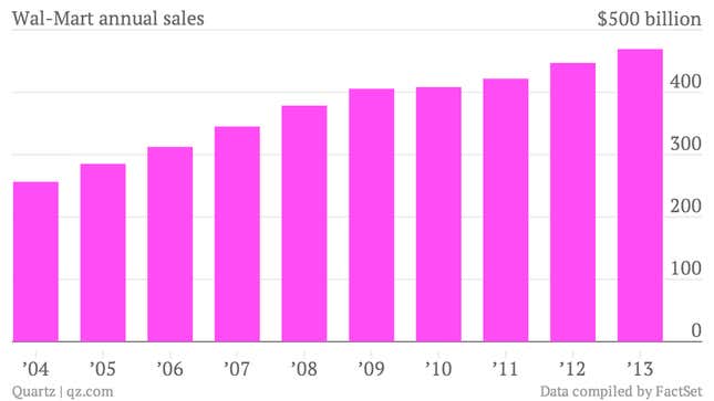 Image for article titled Wal-Mart—the king of big-box retail—is now building small convenience stores throughout the US