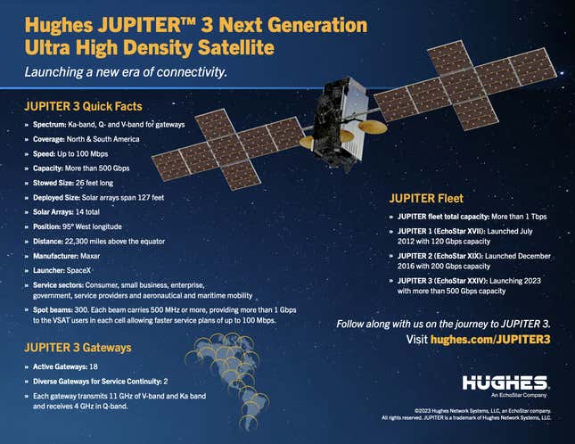 Image for article titled SpaceX Sets New Record With Successful Launch of Heaviest Communications Satellite
