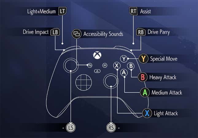 An input map of an Xbox controller shows how Street Fighter 6's modern controls allow you to press a button and a single direction to perform a special move.
