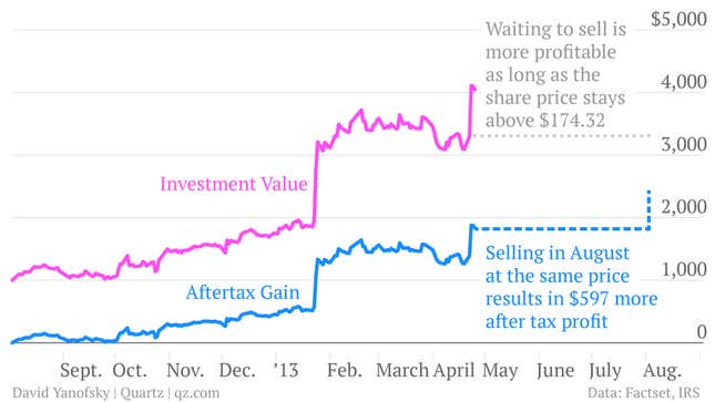 Image for article titled The problem with cashing out of Netflix