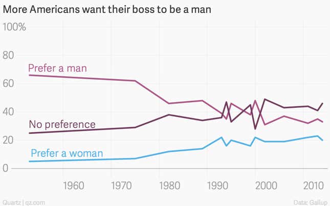 Image for article titled Enjoy International Women’s Day: in the US, it’s an hour shorter than every other day