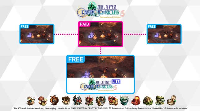 Image for article titled Final Fantasy Crystal Chronicles Remastered Will Have A Free-To-Play Version