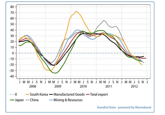 Despite growth-stunting commodities rout, Indonesia’s economy stays