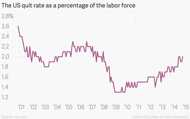 Image for article titled The nine most important economics charts of the week