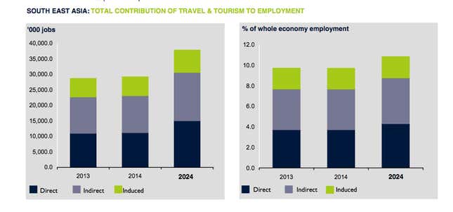 Image for article titled Riots, a missing plane, and a coup are wrecking Southeast Asia’s tourism sector