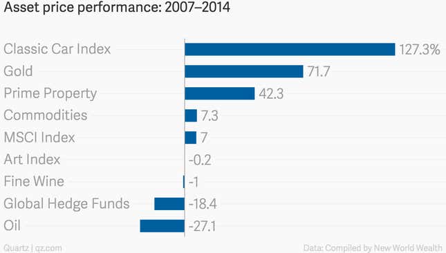 Image for article titled Charted: Here’s where you find the richest people in the Middle East