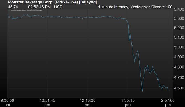 Shares have fallen more than 16% since the report surfaced.