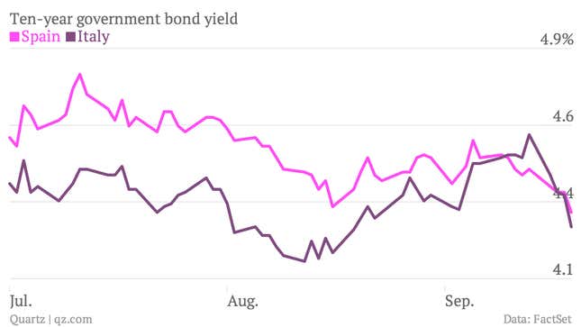 Image for article titled The Fed just made life easier for European governments but harder for European exporters