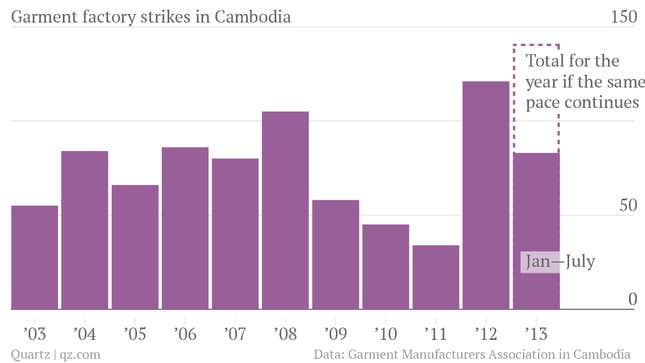 Why Cambodian garment workers are striking more this year than any in ...
