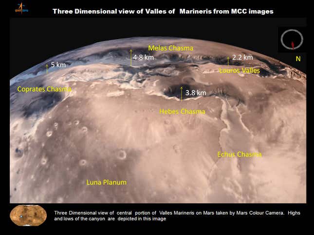 3D view of central portion of Valles Marineris of Mars.