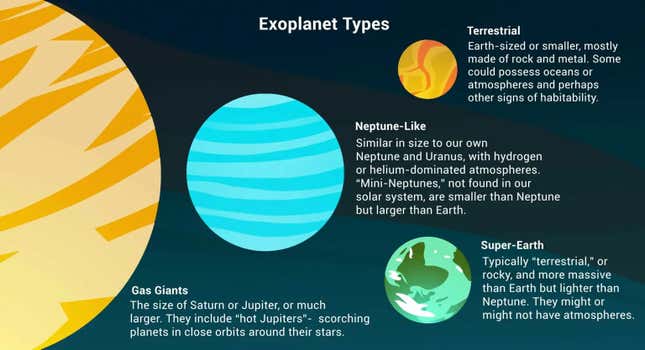 الأنواع الرئيسية للكواكب الخارجية.