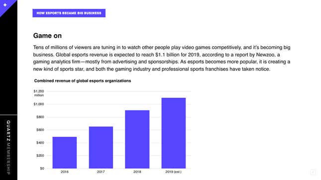 Esports revenues have risen
