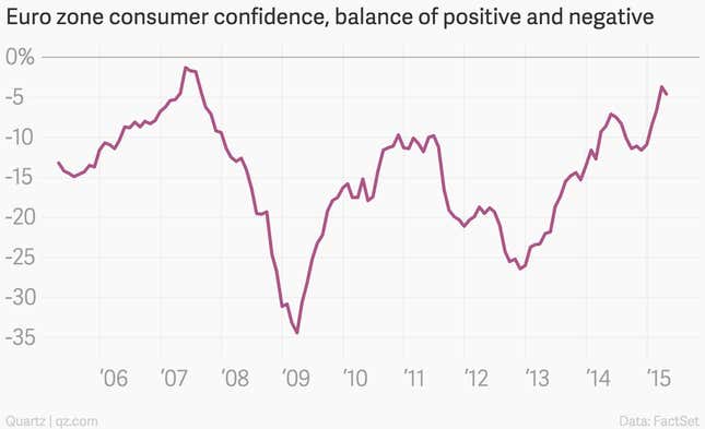 The eight most important economic charts of the week