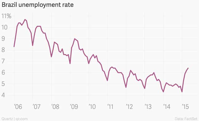 Image for article titled The 10 most important economic charts of the week: housing, inflation, and housing inflation