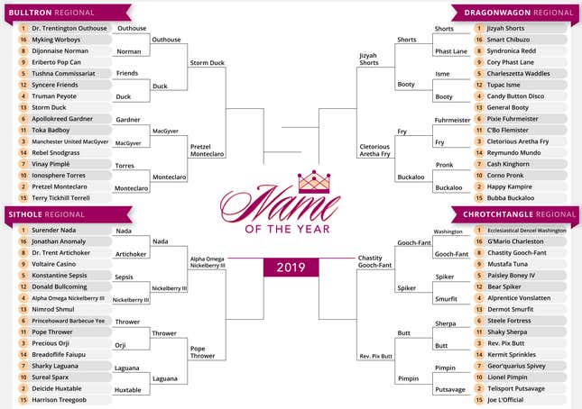 Image for article titled It's Time To Vote In The Name Of The Year Elite Eight