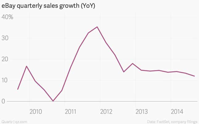 Image for article titled eBay is still feeling the effects of a damaging cyber-attack