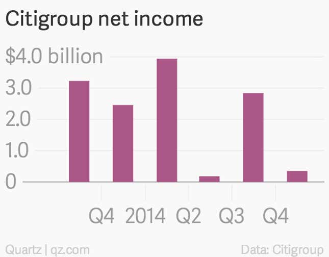 Image for article titled Citigroup wants 90% of its US branches in these seven cities