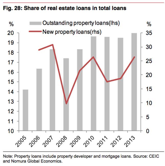 An Illustrated Guide To Why China’s Housing Bubble May Finally Be ...