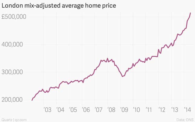 Image for article titled The week’s 17 most important economic charts