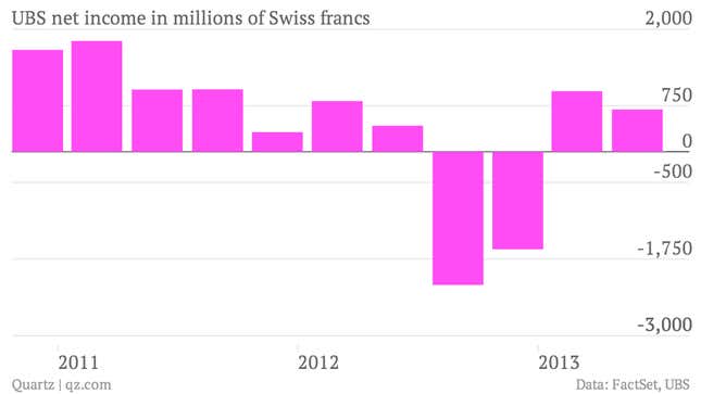 Image for article titled As usual, UBS can thank wealth management for its performance