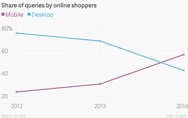 Image for article titled Why giants like Alibaba are pouring money into India’s e-commerce market