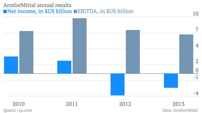 Image for article titled ArcelorMittal nominates “cautious optimism” as the theme of 2014