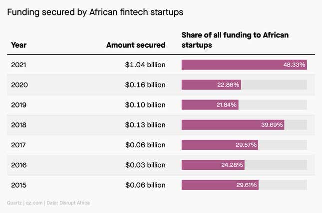 Image for article titled ✦ Africa’s most valuable unicorn