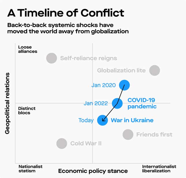 Source: EY’s The CEO Imperative report, 2022