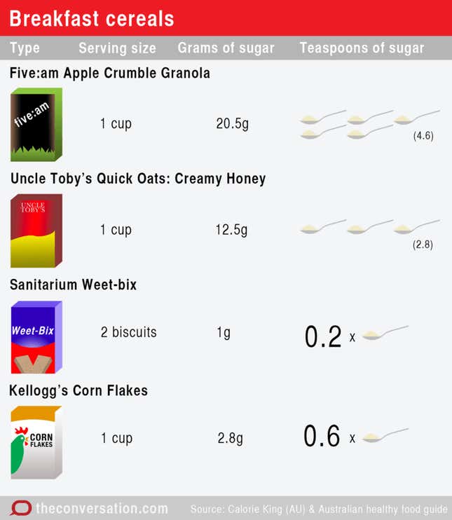 The WHO has figured out the maximum amount of sugar we should be eating ...