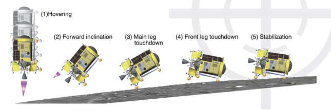 SLIM intentará un método de “aterrizaje en dos pasos”, en el que el tren de aterrizaje principal toca primero la superficie lunar y luego gira hacia adelante para estabilizarse.