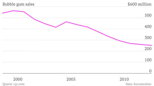 Bubble-gum-sales-Bubble-gum-sales_chartbuilder