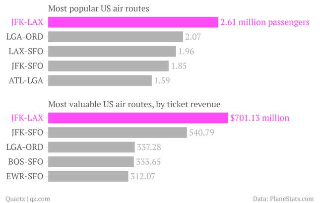 Image for article titled The economics of business class, explained through America’s most popular flight