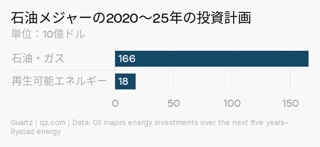 Image for article titled Impact:2021年の「気候テック」その現状