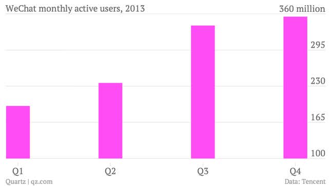 Image for article titled Tencent looks elsewhere for growth as WeChat slows