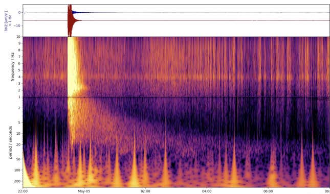Spectrogram of the marsquake detected by NASA's InSight lander.