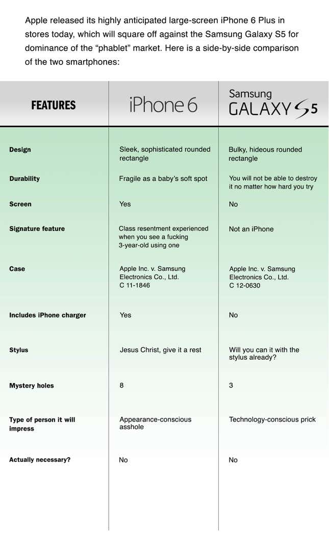 Image for article titled iPhone 6 Plus vs. Samsung Galaxy S5