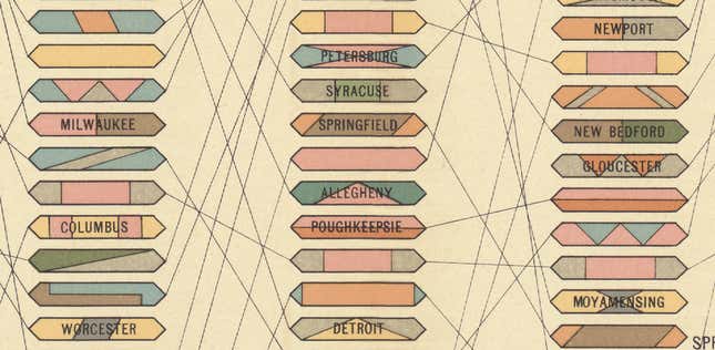Closeup of populous cities chart
