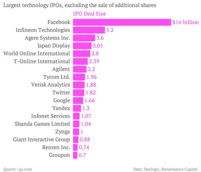 Image for article titled Alibaba’s blockbuster offering could put Credit Suisse back in the tech IPO game