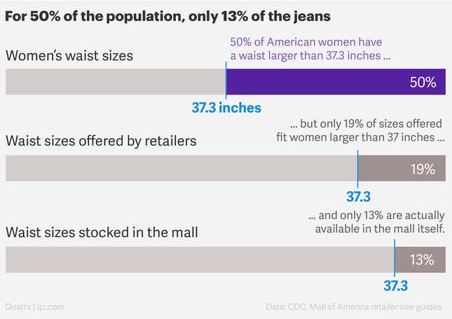 Women's Jeans Sizes
