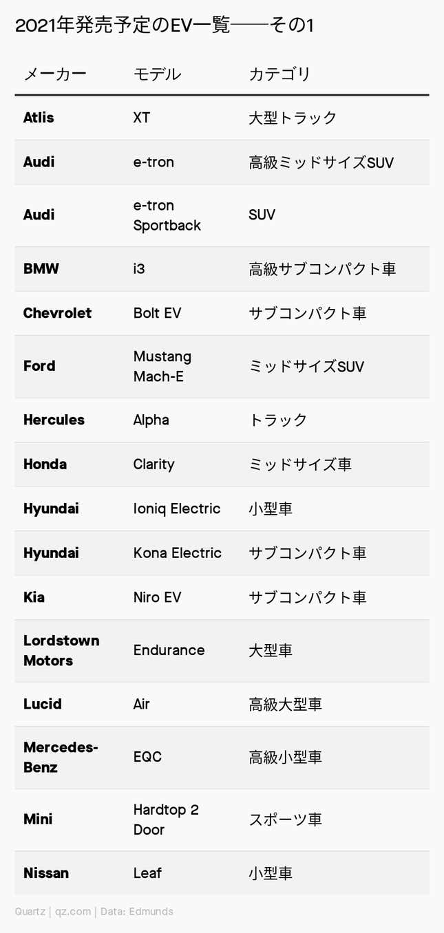 Image for article titled Impact:デトロイト発「EVへの覚悟」