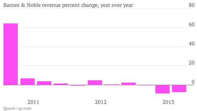 Image for article titled Barnes &amp; Noble’s best hope may be to get rid of the Nook, but who would buy it?