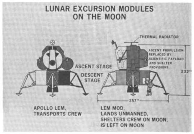 Image for article titled Why LBJ Canceled The Apollo Moon Base