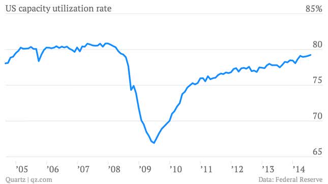 The 15 most important charts from a jittery week for the global economy